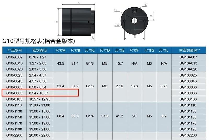 G10系列规格型号表