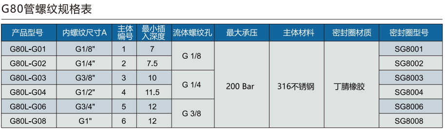 格雷希尔G80L-G系列规格选型表