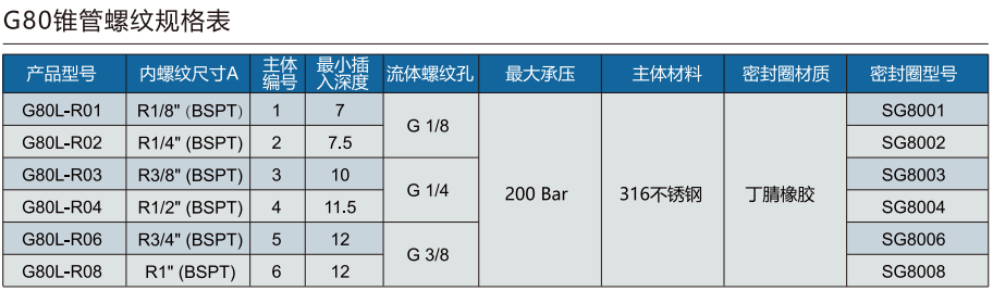 格雷希尔G80L-R系列规格选型表