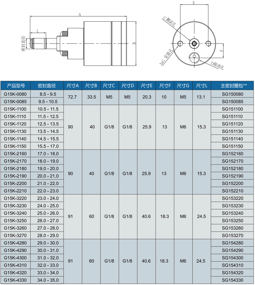 格雷希尔G15K系列规格选型表