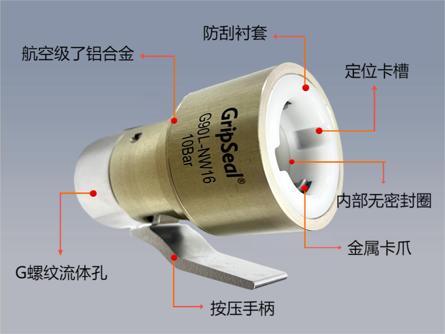 格雷希尔G90L-NW系列密封测试接头剖析图