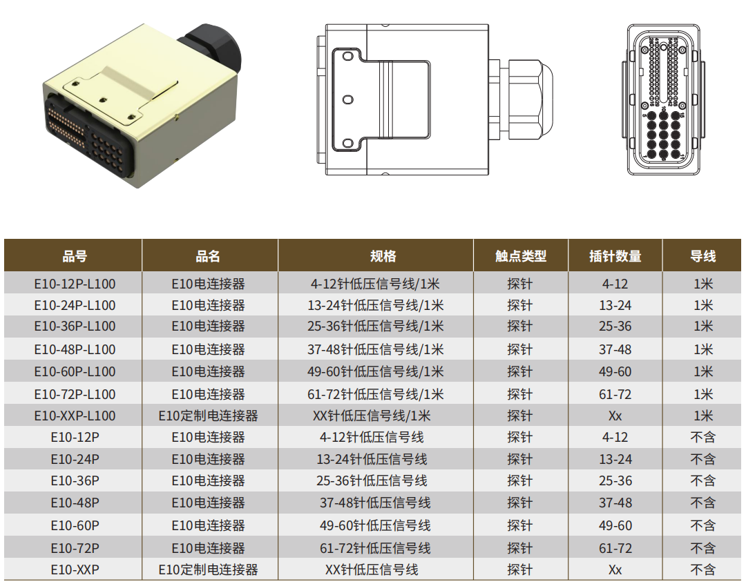 E10系列信号接口快速密封电连接器的规格选型表