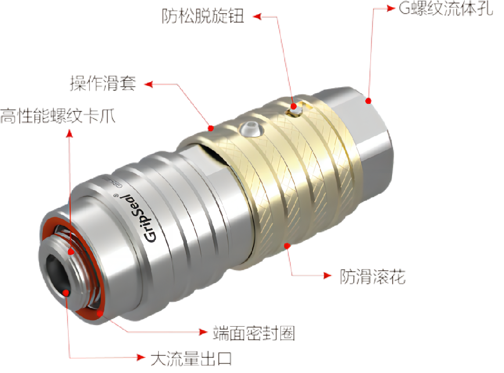 格雷希尔G65直通式内螺纹快速密封连接器连接方案