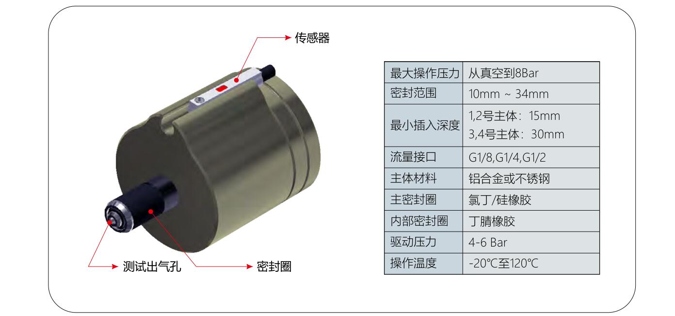 格雷希尔G15系列的结构规格图