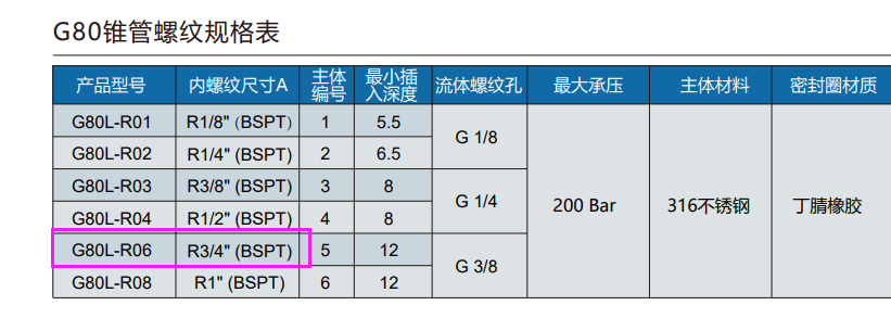 格雷希尔G70-J快速密封连接器在空调行业中风机盘管的气密性测试中有哪些解决方案？