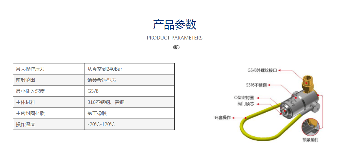 消防设备能用格雷希尔GripSeal快速接头测试密封吗