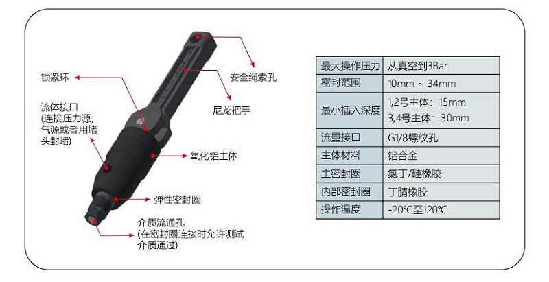 G25快速接头的规格与参数