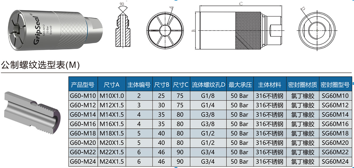 G60-M系列规格型号表